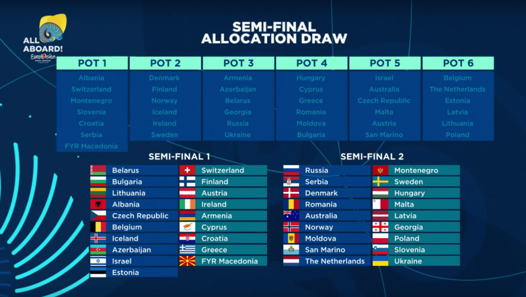 Result of Eurovision Song Contest 2018 Semi Final Allocation Draw