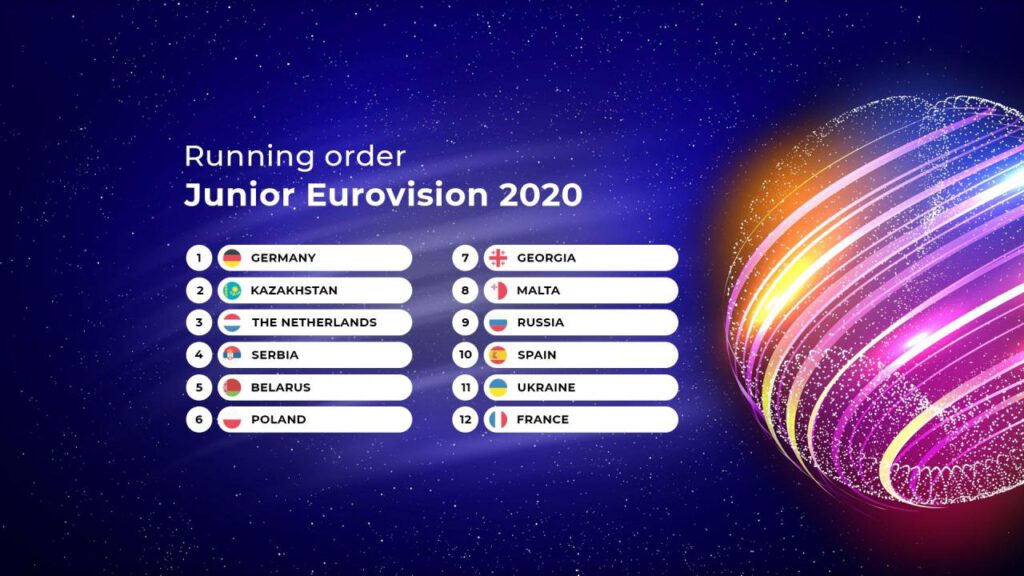A 2020-as Junior Eurovíziós Dalfesztivál fellépési sorrendje (Running Order) - EBU-grafika
