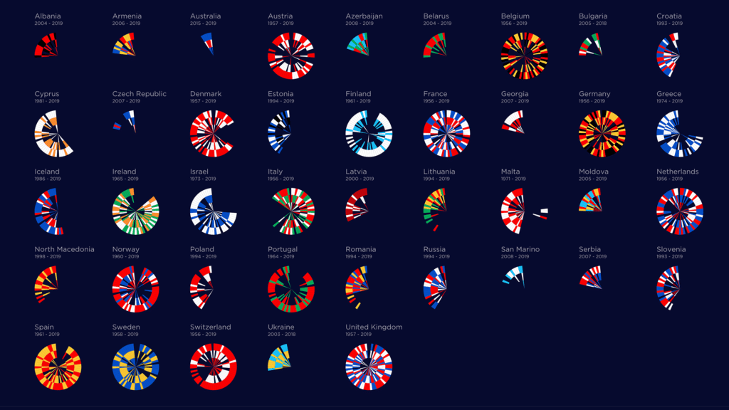 A 2020-as Eurovíziós Dalfesztiválon résztvevő országok egyedi logói - CLEVER°FRANKE-grafika