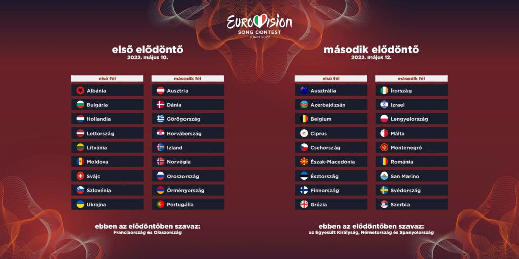 A 2022-es Eurovíziós Dalfesztivál elődöntős sorsolásának eredménye, a kontinensverseny elődöntőinek előzetes felosztása - OurVision Production-grafika