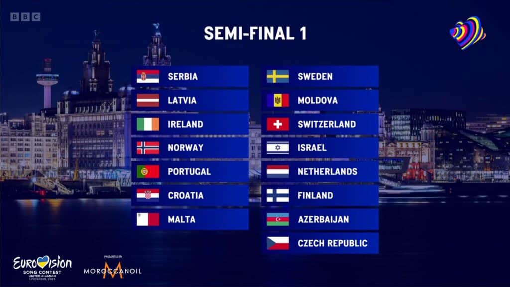 Lineup of the Semi-Final 1 of the Eurovision Song Contest 2023 based on the results of the Semi-Final Allocation Draw on 31 January 2023 - Graphic by BBC-EBU