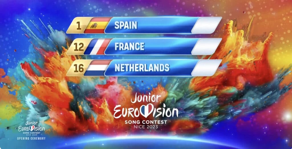 A 2023-as Junior Eurovízió fellépési sorrendjének sorsolási eredménye (Franciaország, Spanyolország és Hollandia sorszámával) - a JuniorEurovision.tv grafikája
