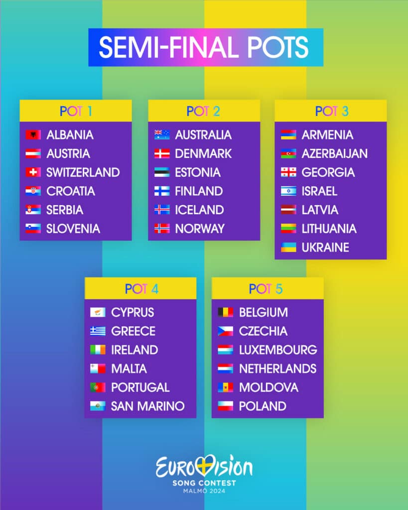 A 2024-es Eurovíziós Dalfesztivál elődöntős sorsolásának kalapjai - a Eurovision.tv (EBU) grafikája